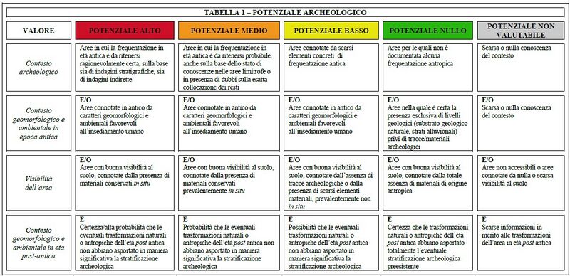 File:Tabella del potenziale.jpg